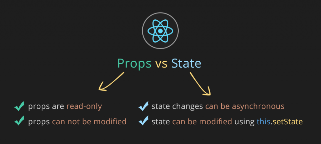 props와 state